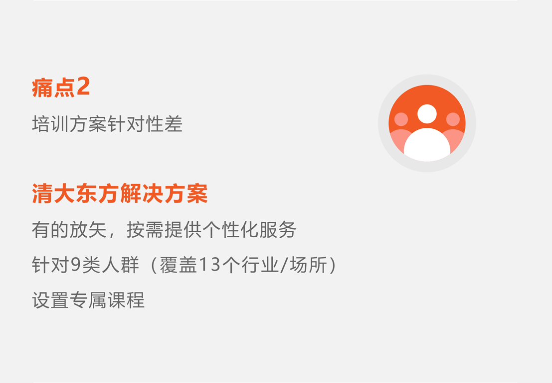 痛点2：培训方案针对性差 清大东方解决方案 有的放矢，按需提供个性化服务 针对9类人群（覆盖13个行业/场所）设置专属课程